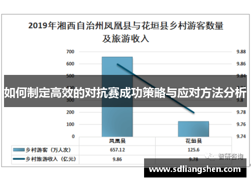 如何制定高效的对抗赛成功策略与应对方法分析 如何制定高效的对抗赛成功策略与应对方法分析
