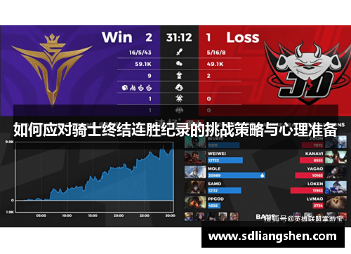 如何应对骑士终结连胜纪录的挑战策略与心理准备 如何应对骑士终结连胜纪录的挑战策略与心理准备