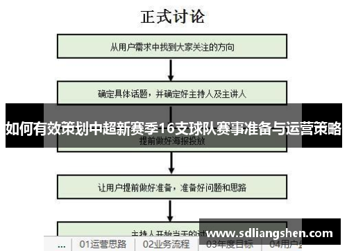 如何有效策划中超新赛季16支球队赛事准备与运营策略