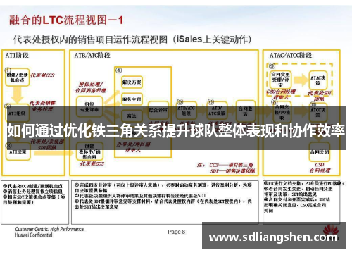 如何通过优化铁三角关系提升球队整体表现和协作效率
