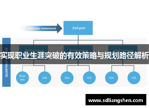 实现职业生涯突破的有效策略与规划路径解析 实现职业生涯突破的有效策略与规划路径解析