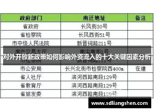 对外开放新政策如何影响外资流入的十大关键因素分析 对外开放新政策如何影响外资流入的十大关键因素分析