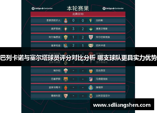 巴列卡诺与塞尔塔球员评分对比分析 哪支球队更具实力优势