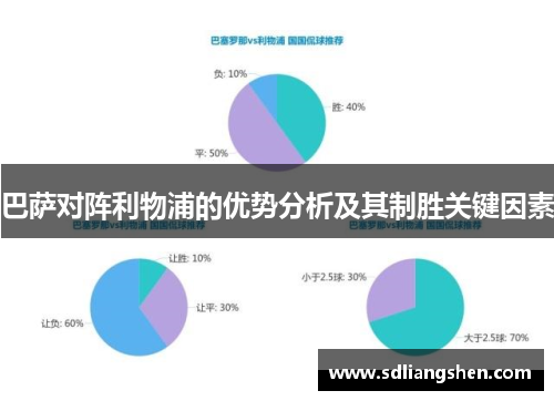 巴萨对阵利物浦的优势分析及其制胜关键因素 巴萨对阵利物浦的优势分析及其制胜关键因素